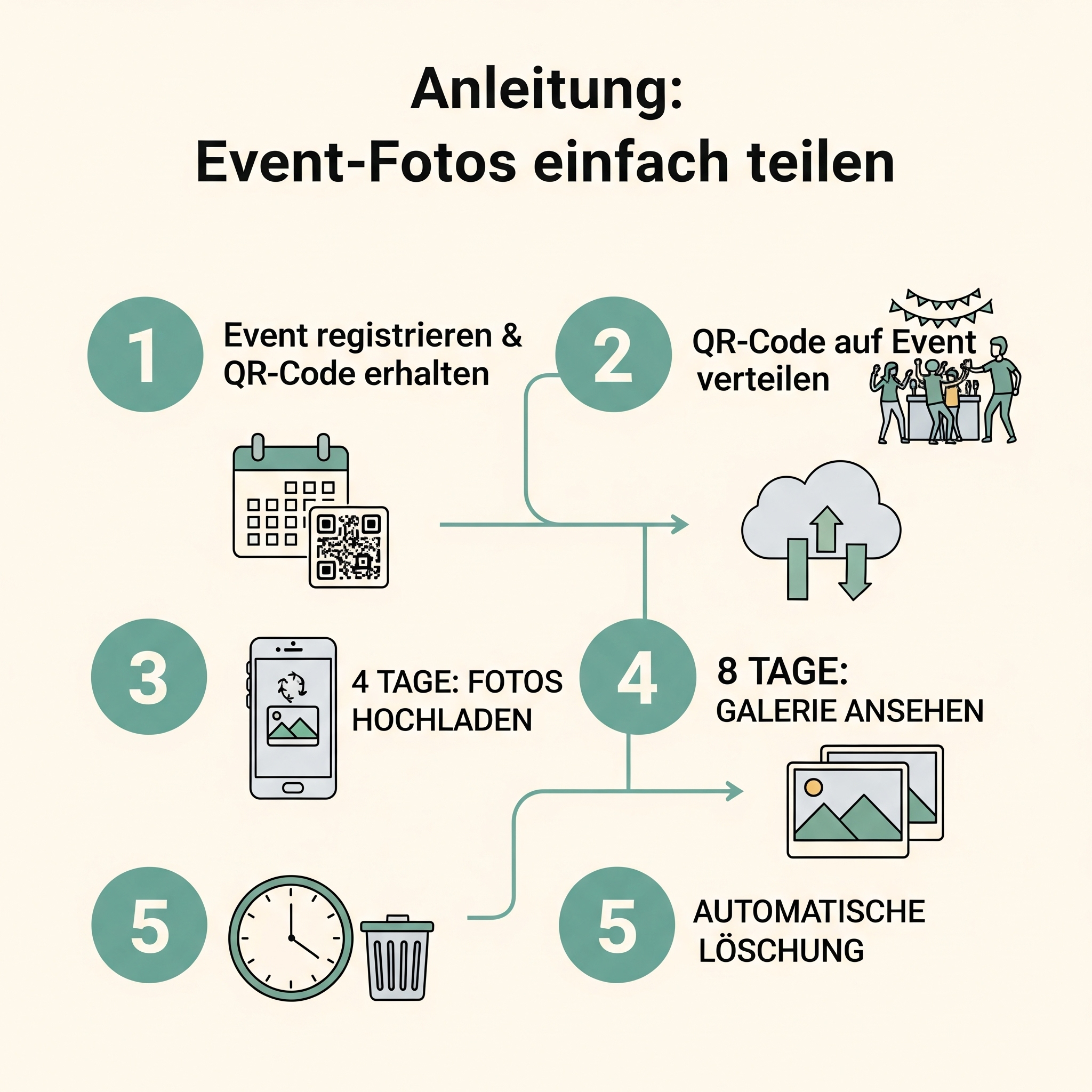 Anleitung zum Teilen von Event-Fotos mit einem QR-Code